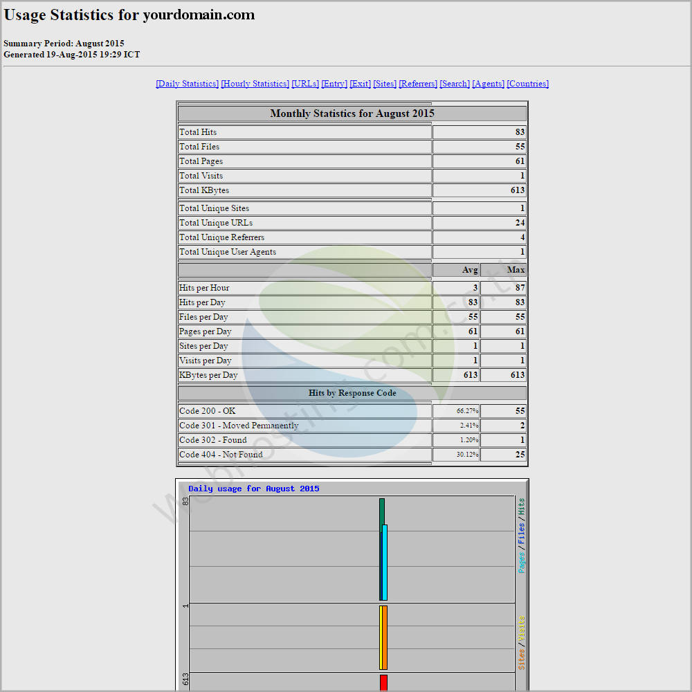 web hosting thai cpanel screen - ระบบจัดการเว็บโฮสติ้งด้วย Cpanel-สถิติ (Usage statistics) แสดงปริมาณการใช้งานของเว็บไซต์ จำแนกตามรายเดือน  โดยแสดงความนิยม (hits) เว็บเพจและไฟล์ที่เข้าถึง เป็นต้น